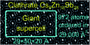 Graphical abstract: Chemically driven superstructural ordering leading to giant unit cells in unconventional clathrates Cs8Zn18Sb28 and Cs8Cd18Sb28