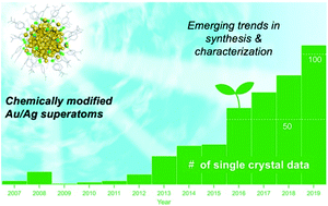 Graphical abstract: Ligand-protected gold/silver superatoms: current status and emerging trends