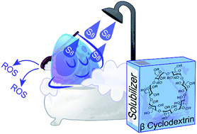 Graphical abstract: Modified cyclodextrins solubilize elemental sulfur in water and enable biological sulfane sulfur delivery