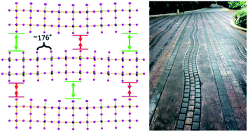 Graphical abstract: Long periodic ripple in a 2D hybrid halide perovskite structure using branched organic spacers