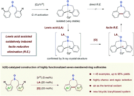 Graphical abstract: Lewis acid-assisted Ir(iii) reductive elimination enables construction of seven-membered-ring sulfoxides