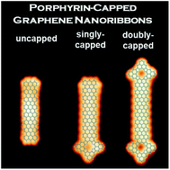 Graphical abstract: On-surface synthesis of singly and doubly porphyrin-capped graphene nanoribbon segments