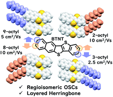 Graphical abstract: Regioisomeric control of layered crystallinity in solution-processable organic semiconductors