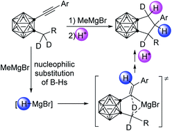 Graphical abstract: Magnesium-mediated sp3 C–H activation in cascade cyclization of 1-arylethynyl-2-alkyl-o-carboranes: efficient synthesis of carborane-fused cyclopentanes