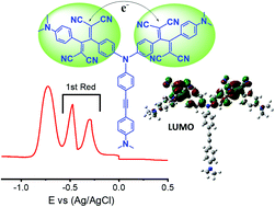 Graphical abstract: Charge stabilization via electron exchange: excited charge separation in symmetric, central triphenylamine derived, dimethylaminophenyl–tetracyanobutadiene donor–acceptor conjugates