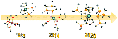 Graphical abstract: f-Element silicon and heavy tetrel chemistry