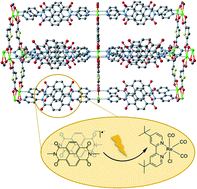 Graphical abstract: A cofacial metal–organic framework based photocathode for carbon dioxide reduction