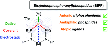 Graphical abstract: Reappraising Schmidpeter's bis(iminophosphoranyl)phosphides: coordination to transition metals and bonding analysis