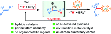 Graphical abstract: Organoborohydride-catalyzed Chichibabin-type C4-position alkylation of pyridines with alkenes assisted by organoboranes