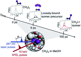 Graphical abstract: Ultrafast structural dynamics of in-cage isomerization of diiodomethane in solution