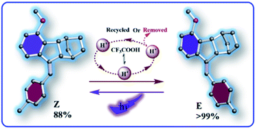 Graphical abstract: Trace mild acid-catalysed Z → E isomerization of norbornene-fused stilbene derivatives: intelligent chiral molecular photoswitches with controllable self-recovery