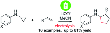 Graphical abstract: Electrocatalytic redox neutral [3 + 2] annulation of N-cyclopropylanilines and alkenes