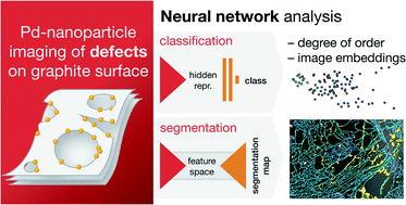 Graphical abstract: Deep neural network analysis of nanoparticle ordering to identify defects in layered carbon materials