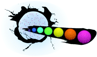 Graphical abstract: Multicolor polymeric carbon dots: synthesis, separation and polyamide-supported molecular fluorescence
