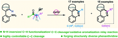 Graphical abstract: Metal-free tandem carbene N–H insertions and C–C bond cleavages