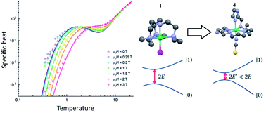 Graphical abstract: Chemical tuning of spin clock transitions in molecular monomers based on nuclear spin-free Ni(ii)