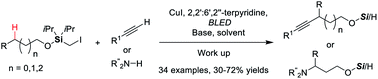 Graphical abstract: Photo-induced copper-catalyzed alkynylation and amination of remote unactivated C(sp3)-H bonds