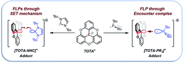 Graphical abstract: Trioxatriangulenium (TOTA+) as a robust carbon-based Lewis acid in frustrated Lewis pair chemistry