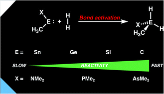 Graphical abstract: How metallylenes activate small molecules