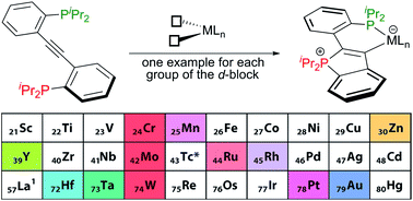 Graphical abstract: A 2,2′-diphosphinotolane as a versatile precursor for the synthesis of P-ylidic mesoionic carbenes via reversible C–P bond formation