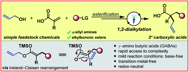 Graphical abstract: Photoredox-enabled 1,2-dialkylation of α-substituted acrylates via Ireland–Claisen rearrangement
