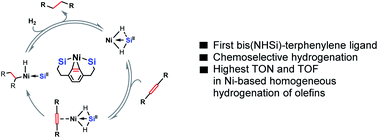 Graphical abstract: Boosting homogeneous chemoselective hydrogenation of olefins mediated by a bis(silylenyl)terphenyl-nickel(0) pre-catalyst