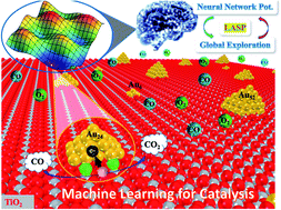 Graphical abstract: The dome of gold nanolized for catalysis