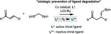 Graphical abstract: Restoration of catalytic activity by the preservation of ligand structure: Cu-catalysed asymmetric conjugate addition with 1,1-diborylmethane