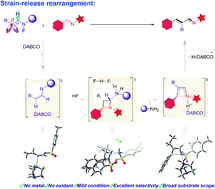 Graphical abstract: Metal-free C(sp3)–H functionalization of sulfonamides via strain-release rearrangement