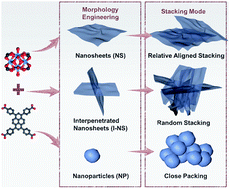 Graphical abstract: Modulating the stacking modes of nanosized metal–organic frameworks by morphology engineering for isomer separation