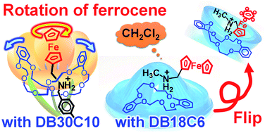 Graphical abstract: Ring rotation of ferrocene in interlocked molecules in single crystals
