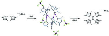 Graphical abstract: The transformations of a methylene-bridged bis-triazolium salt: a mesoionic carbene based metallocage and analogues of TCNE and NacNac