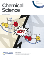 Graphical abstract: Inside front cover