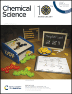 Graphical abstract: Inside front cover