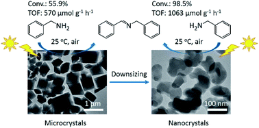 Graphical abstract: Fabrication of NH2-MIL-125 nanocrystals for high performance photocatalytic oxidation