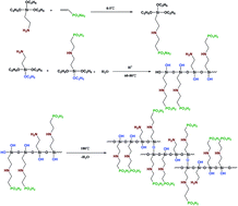 Graphical abstract: An in situ cross-linked vinylphosphonic acid-modified aminosilicon oxide gel electrolyte for proton exchange membrane fuel cells