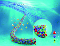 Graphical abstract: Iron-doped cobalt phosphate 1D amorphous ultrathin nanowires as a highly efficient electrocatalyst for water oxidation