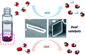 Graphical abstract: Facile synthesis of C60-nano materials and their application in high-performance water splitting electrocatalysis