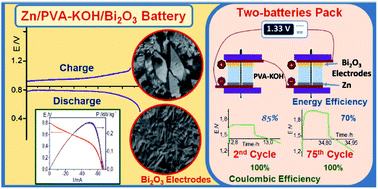 Graphical abstract: Characterization of a new rechargeable Zn/PVA-KOH/Bi2O3 battery: structural changes of the Bi2O3 electrode