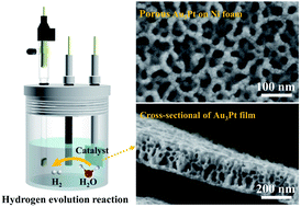 Graphical abstract: An interconnected porous Au3Pt film on Ni foam: an efficient electrocatalyst for alkaline hydrogen evolution reaction