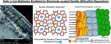 Graphical abstract: Safe Li-ion batteries enabled by completely inorganic electrode-coated silicalite separators