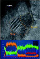 Graphical abstract: Nanostructuring SnTe to improve thermoelectric properties through Zn and Sb co-doping