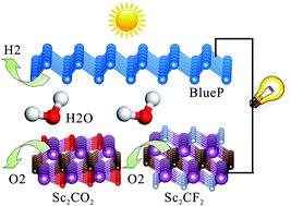Graphical abstract: Blue phosphorene/Sc2CX2 (X = O, F) van der Waals heterostructures as suitable candidates for water-splitting photocatalysts and solar cells