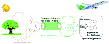 Graphical abstract: Synthesis of jet fuel range high-density dicycloalkanes with methyl benzaldehyde and acetone