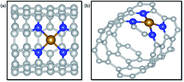 Graphical abstract: Theoretical investigations of electrochemical CO2 reduction by transition metals anchored on CNTs