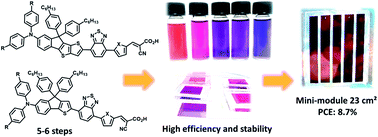 Graphical abstract: Benzothiadiazole-based photosensitizers for efficient and stable dye-sensitized solar cells and 8.7% efficiency semi-transparent mini-modules