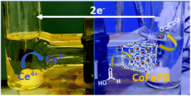 Graphical abstract: A low temperature aqueous formate fuel cell using cobalt hexacyanoferrate as a non-noble metal oxidation catalyst