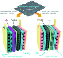 Graphical abstract: Pt atoms on doped carbon nanosheets with ultrahigh N content as a superior bifunctional catalyst for hydrogen evolution/oxidation