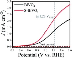 Graphical abstract: Chemical reduction-induced surface oxygen vacancies of BiVO4 photoanodes with enhanced photoelectrochemical performance