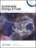 Graphical abstract: Inside front cover